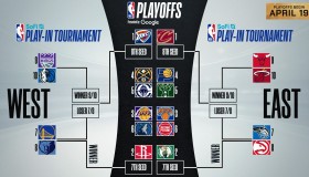 新赛季NBA争冠格局：湖人未入列，火箭跃升，悬念重重！